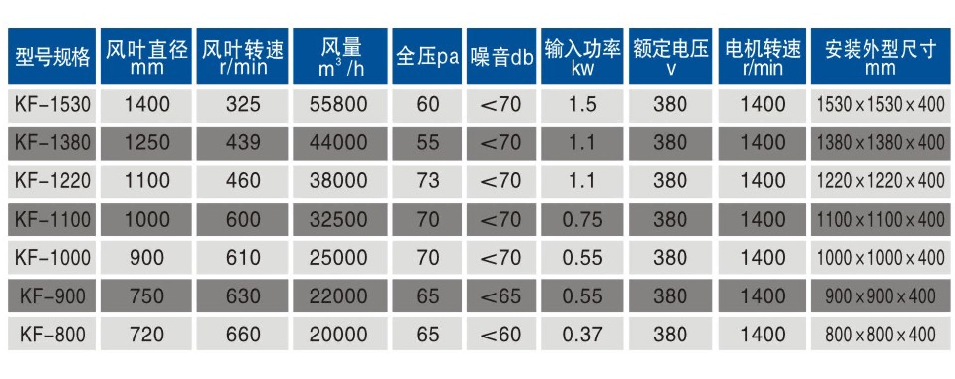 鍍鋅板負壓風機2.jpg