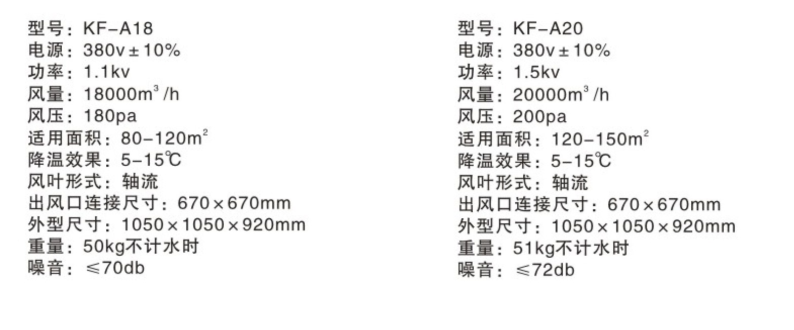 KF-A18+20 測出風2.jpg